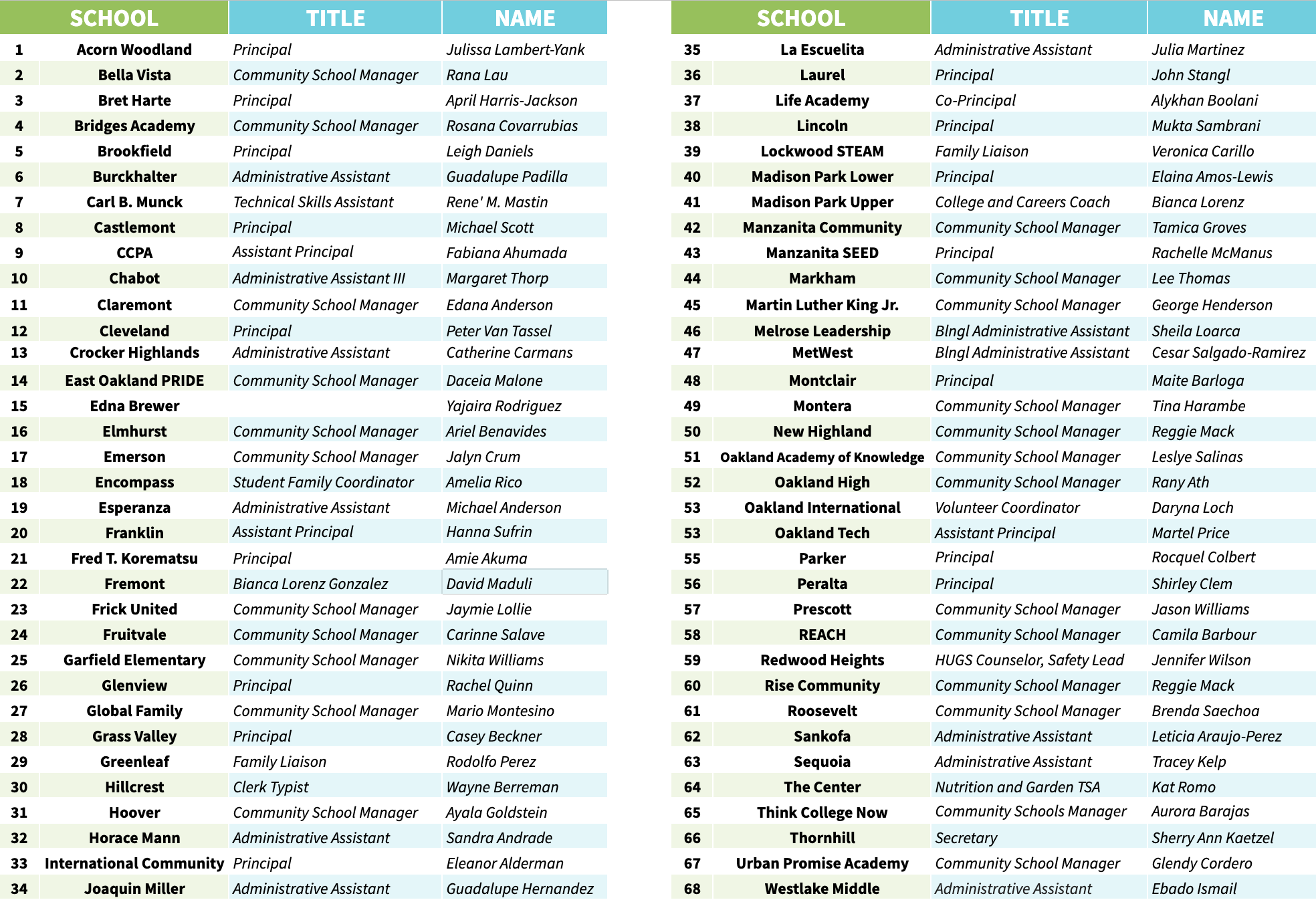Schools Access