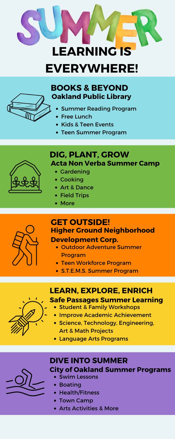 Summer Learning Ideas: Books, reading, gardening, outdoor exploration and hikes, swimming, boating, and arts.