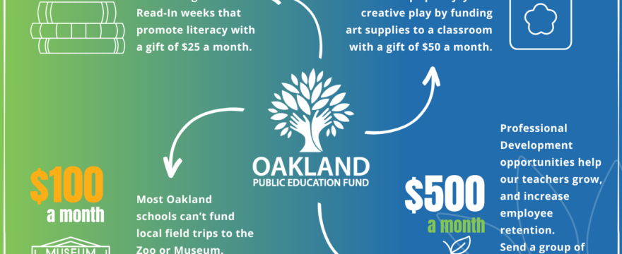 Create a Bright Future for Every Oakland Student