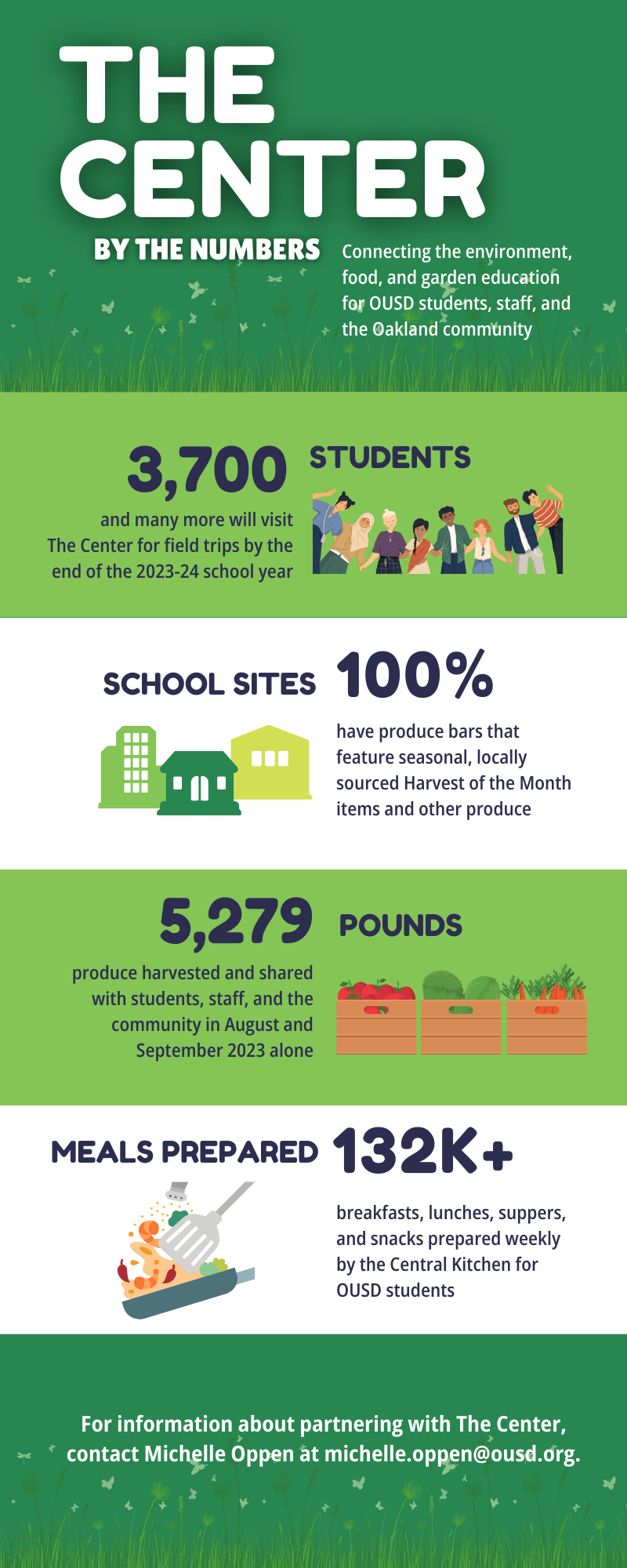 The Center Infographic